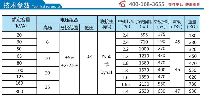 柜用干式變壓器技術參數